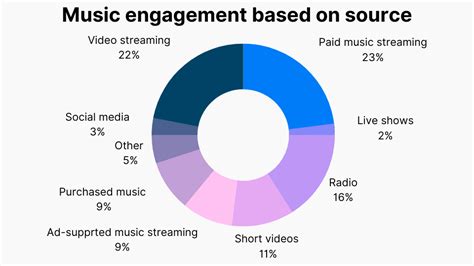 Asia music, videos, stats, and photos .